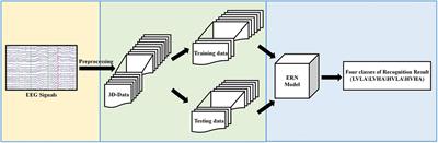 The multiscale 3D convolutional network for emotion recognition based on electroencephalogram